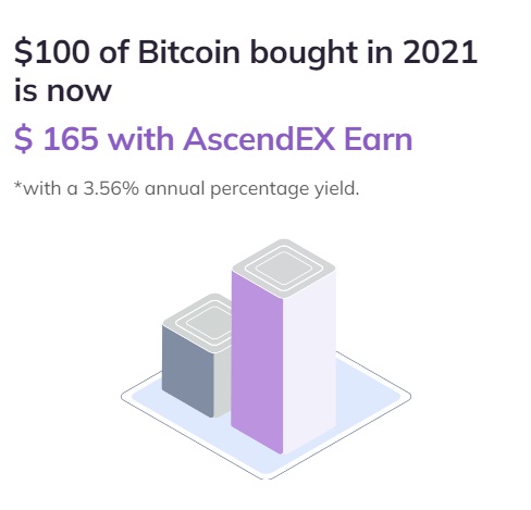 AscendEX.com kuponkód